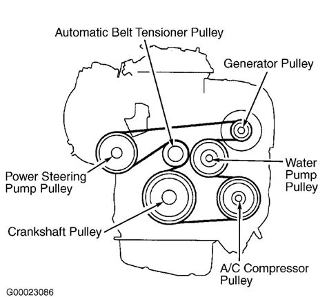 2005 toyota camry serpentine belt diagram - I need a diagram for a toyota camry le serpine belt please When do you replace a drive belt or serpentine belt on 2005 Toyota Camry? This website can show you all the maintainence specs. http ...